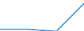 CN 39139090 /Exports /Unit = Prices (Euro/ton) /Partner: Turkey /Reporter: Eur27 /39139090:Natural Polymers and Modified Natural Polymers, E.g. Hardened Proteins, N.e.s., in Primary Forms (Excl. Chemical Derivatives of Natural Rubber, Alginic Acid and Salts and Esters Thereof)