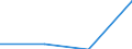 CN 39139090 /Exports /Unit = Prices (Euro/ton) /Partner: Algeria /Reporter: Eur27 /39139090:Natural Polymers and Modified Natural Polymers, E.g. Hardened Proteins, N.e.s., in Primary Forms (Excl. Chemical Derivatives of Natural Rubber, Alginic Acid and Salts and Esters Thereof)