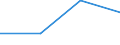 CN 39139090 /Exports /Unit = Prices (Euro/ton) /Partner: Tunisia /Reporter: Eur27 /39139090:Natural Polymers and Modified Natural Polymers, E.g. Hardened Proteins, N.e.s., in Primary Forms (Excl. Chemical Derivatives of Natural Rubber, Alginic Acid and Salts and Esters Thereof)