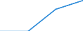 CN 39139090 /Exports /Unit = Prices (Euro/ton) /Partner: Ivory Coast /Reporter: Eur27 /39139090:Natural Polymers and Modified Natural Polymers, E.g. Hardened Proteins, N.e.s., in Primary Forms (Excl. Chemical Derivatives of Natural Rubber, Alginic Acid and Salts and Esters Thereof)