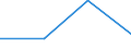 CN 39139090 /Exports /Unit = Prices (Euro/ton) /Partner: Gabon /Reporter: Eur27 /39139090:Natural Polymers and Modified Natural Polymers, E.g. Hardened Proteins, N.e.s., in Primary Forms (Excl. Chemical Derivatives of Natural Rubber, Alginic Acid and Salts and Esters Thereof)