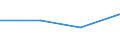 CN 39139090 /Exports /Unit = Prices (Euro/ton) /Partner: Nl Antilles /Reporter: Eur27 /39139090:Natural Polymers and Modified Natural Polymers, E.g. Hardened Proteins, N.e.s., in Primary Forms (Excl. Chemical Derivatives of Natural Rubber, Alginic Acid and Salts and Esters Thereof)