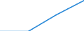 CN 39139090 /Exports /Unit = Prices (Euro/ton) /Partner: Brazil /Reporter: Eur27 /39139090:Natural Polymers and Modified Natural Polymers, E.g. Hardened Proteins, N.e.s., in Primary Forms (Excl. Chemical Derivatives of Natural Rubber, Alginic Acid and Salts and Esters Thereof)