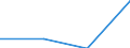 CN 39139090 /Exports /Unit = Prices (Euro/ton) /Partner: Israel /Reporter: Eur27 /39139090:Natural Polymers and Modified Natural Polymers, E.g. Hardened Proteins, N.e.s., in Primary Forms (Excl. Chemical Derivatives of Natural Rubber, Alginic Acid and Salts and Esters Thereof)