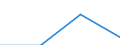 CN 39139090 /Exports /Unit = Prices (Euro/ton) /Partner: U.a.emirates /Reporter: Eur27 /39139090:Natural Polymers and Modified Natural Polymers, E.g. Hardened Proteins, N.e.s., in Primary Forms (Excl. Chemical Derivatives of Natural Rubber, Alginic Acid and Salts and Esters Thereof)