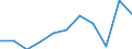 KN 3913 /Exporte /Einheit = Preise (Euro/Tonne) /Partnerland: Belgien/Luxemburg /Meldeland: Eur27 /3913:Polymere, Natürlich `z.b. Alginsäure` und Modifizierte Natürliche Polymere `z.b. Gehärtete Eiweißstoffe, Chemische Derivate von Naturkautschuk`, A.n.g., in Primärformen