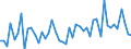 CN 3913 /Exports /Unit = Prices (Euro/ton) /Partner: United Kingdom(Excluding Northern Ireland) /Reporter: Eur27_2020 /3913:Natural Polymers, E.g. Alginic Acid, and Modified Natural Polymers, E.g. Hardened Proteins, Chemical Derivatives of Natural Rubber, N.e.s., in Primary Forms