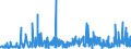 CN 3913 /Exports /Unit = Prices (Euro/ton) /Partner: Luxembourg /Reporter: Eur27_2020 /3913:Natural Polymers, E.g. Alginic Acid, and Modified Natural Polymers, E.g. Hardened Proteins, Chemical Derivatives of Natural Rubber, N.e.s., in Primary Forms