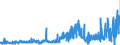 CN 3913 /Exports /Unit = Prices (Euro/ton) /Partner: Sweden /Reporter: Eur27_2020 /3913:Natural Polymers, E.g. Alginic Acid, and Modified Natural Polymers, E.g. Hardened Proteins, Chemical Derivatives of Natural Rubber, N.e.s., in Primary Forms