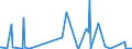 CN 3913 /Exports /Unit = Prices (Euro/ton) /Partner: Andorra /Reporter: Eur27_2020 /3913:Natural Polymers, E.g. Alginic Acid, and Modified Natural Polymers, E.g. Hardened Proteins, Chemical Derivatives of Natural Rubber, N.e.s., in Primary Forms