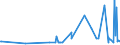 CN 3913 /Exports /Unit = Prices (Euro/ton) /Partner: San Marino /Reporter: Eur27_2020 /3913:Natural Polymers, E.g. Alginic Acid, and Modified Natural Polymers, E.g. Hardened Proteins, Chemical Derivatives of Natural Rubber, N.e.s., in Primary Forms