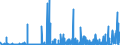 CN 3913 /Exports /Unit = Prices (Euro/ton) /Partner: Egypt /Reporter: Eur27_2020 /3913:Natural Polymers, E.g. Alginic Acid, and Modified Natural Polymers, E.g. Hardened Proteins, Chemical Derivatives of Natural Rubber, N.e.s., in Primary Forms