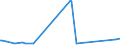 CN 3913 /Exports /Unit = Prices (Euro/ton) /Partner: Chad /Reporter: Eur27_2020 /3913:Natural Polymers, E.g. Alginic Acid, and Modified Natural Polymers, E.g. Hardened Proteins, Chemical Derivatives of Natural Rubber, N.e.s., in Primary Forms