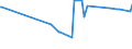 CN 3913 /Exports /Unit = Prices (Euro/ton) /Partner: Sierra Leone /Reporter: Eur27_2020 /3913:Natural Polymers, E.g. Alginic Acid, and Modified Natural Polymers, E.g. Hardened Proteins, Chemical Derivatives of Natural Rubber, N.e.s., in Primary Forms