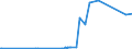 CN 3913 /Exports /Unit = Prices (Euro/ton) /Partner: Centr.africa /Reporter: Eur27_2020 /3913:Natural Polymers, E.g. Alginic Acid, and Modified Natural Polymers, E.g. Hardened Proteins, Chemical Derivatives of Natural Rubber, N.e.s., in Primary Forms