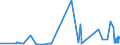 CN 3913 /Exports /Unit = Prices (Euro/ton) /Partner: Equat.guinea /Reporter: Eur27_2020 /3913:Natural Polymers, E.g. Alginic Acid, and Modified Natural Polymers, E.g. Hardened Proteins, Chemical Derivatives of Natural Rubber, N.e.s., in Primary Forms