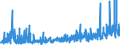 CN 39140000 /Exports /Unit = Prices (Euro/ton) /Partner: Germany /Reporter: Eur27_2020 /39140000:Ion-exchangers Based on Polymers of Heading 3901 to 3913, in Primary Forms