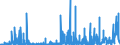 CN 39140000 /Exports /Unit = Prices (Euro/ton) /Partner: Denmark /Reporter: Eur27_2020 /39140000:Ion-exchangers Based on Polymers of Heading 3901 to 3913, in Primary Forms