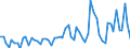 KN 39140000 /Exporte /Einheit = Preise (Euro/Tonne) /Partnerland: Ver.koenigreich(Ohne Nordirland) /Meldeland: Eur27_2020 /39140000:Ionenaustauscher auf der Grundlage von Polymeren der Pos. 3901 bis 3913, in Primärformen