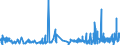 CN 39140000 /Exports /Unit = Prices (Euro/ton) /Partner: Luxembourg /Reporter: Eur27_2020 /39140000:Ion-exchangers Based on Polymers of Heading 3901 to 3913, in Primary Forms