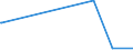 CN 39140000 /Exports /Unit = Prices (Euro/ton) /Partner: Canary /Reporter: Eur27_2020 /39140000:Ion-exchangers Based on Polymers of Heading 3901 to 3913, in Primary Forms