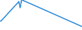 CN 39140000 /Exports /Unit = Prices (Euro/ton) /Partner: Liechtenstein /Reporter: European Union /39140000:Ion-exchangers Based on Polymers of Heading 3901 to 3913, in Primary Forms