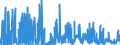 CN 39140000 /Exports /Unit = Prices (Euro/ton) /Partner: Austria /Reporter: Eur27_2020 /39140000:Ion-exchangers Based on Polymers of Heading 3901 to 3913, in Primary Forms