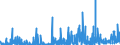 CN 39140000 /Exports /Unit = Prices (Euro/ton) /Partner: Switzerland /Reporter: Eur27_2020 /39140000:Ion-exchangers Based on Polymers of Heading 3901 to 3913, in Primary Forms