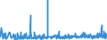 CN 39140000 /Exports /Unit = Prices (Euro/ton) /Partner: Estonia /Reporter: Eur27_2020 /39140000:Ion-exchangers Based on Polymers of Heading 3901 to 3913, in Primary Forms
