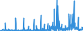 CN 39140000 /Exports /Unit = Prices (Euro/ton) /Partner: Lithuania /Reporter: Eur27_2020 /39140000:Ion-exchangers Based on Polymers of Heading 3901 to 3913, in Primary Forms