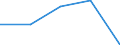 CN 39140000 /Exports /Unit = Prices (Euro/ton) /Partner: Czechoslovak /Reporter: Eur27 /39140000:Ion-exchangers Based on Polymers of Heading 3901 to 3913, in Primary Forms