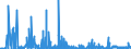 CN 39140000 /Exports /Unit = Prices (Euro/ton) /Partner: Hungary /Reporter: Eur27_2020 /39140000:Ion-exchangers Based on Polymers of Heading 3901 to 3913, in Primary Forms