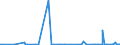 CN 39140000 /Exports /Unit = Prices (Euro/ton) /Partner: Armenia /Reporter: Eur27_2020 /39140000:Ion-exchangers Based on Polymers of Heading 3901 to 3913, in Primary Forms