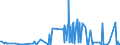 CN 39140000 /Exports /Unit = Prices (Euro/ton) /Partner: Azerbaijan /Reporter: Eur27_2020 /39140000:Ion-exchangers Based on Polymers of Heading 3901 to 3913, in Primary Forms