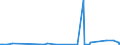 CN 39140000 /Exports /Unit = Prices (Euro/ton) /Partner: Turkmenistan /Reporter: Eur27_2020 /39140000:Ion-exchangers Based on Polymers of Heading 3901 to 3913, in Primary Forms