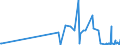 CN 39140000 /Exports /Unit = Prices (Euro/ton) /Partner: Kyrghistan /Reporter: Eur27_2020 /39140000:Ion-exchangers Based on Polymers of Heading 3901 to 3913, in Primary Forms