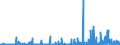 CN 39140000 /Exports /Unit = Prices (Euro/ton) /Partner: Slovenia /Reporter: Eur27_2020 /39140000:Ion-exchangers Based on Polymers of Heading 3901 to 3913, in Primary Forms