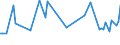 CN 39140000 /Exports /Unit = Prices (Euro/ton) /Partner: Serb.monten. /Reporter: Eur15 /39140000:Ion-exchangers Based on Polymers of Heading 3901 to 3913, in Primary Forms