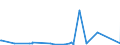 CN 39140000 /Exports /Unit = Prices (Euro/ton) /Partner: Kosovo /Reporter: Eur27_2020 /39140000:Ion-exchangers Based on Polymers of Heading 3901 to 3913, in Primary Forms