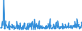 CN 39140000 /Exports /Unit = Prices (Euro/ton) /Partner: Serbia /Reporter: Eur27_2020 /39140000:Ion-exchangers Based on Polymers of Heading 3901 to 3913, in Primary Forms