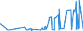 CN 39140000 /Exports /Unit = Prices (Euro/ton) /Partner: Libya /Reporter: Eur27_2020 /39140000:Ion-exchangers Based on Polymers of Heading 3901 to 3913, in Primary Forms