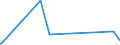 CN 39140000 /Exports /Unit = Prices (Euro/ton) /Partner: Mauritania /Reporter: Eur27_2020 /39140000:Ion-exchangers Based on Polymers of Heading 3901 to 3913, in Primary Forms