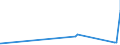 CN 39140000 /Exports /Unit = Prices (Euro/ton) /Partner: Mali /Reporter: Eur27_2020 /39140000:Ion-exchangers Based on Polymers of Heading 3901 to 3913, in Primary Forms