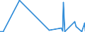 CN 39140000 /Exports /Unit = Prices (Euro/ton) /Partner: Burkina Faso /Reporter: Eur27_2020 /39140000:Ion-exchangers Based on Polymers of Heading 3901 to 3913, in Primary Forms