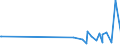 CN 39140000 /Exports /Unit = Prices (Euro/ton) /Partner: Cape Verde /Reporter: Eur27_2020 /39140000:Ion-exchangers Based on Polymers of Heading 3901 to 3913, in Primary Forms