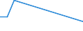 CN 39140000 /Exports /Unit = Prices (Euro/ton) /Partner: Sierra Leone /Reporter: European Union /39140000:Ion-exchangers Based on Polymers of Heading 3901 to 3913, in Primary Forms