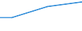 CN 39140000 /Exports /Unit = Prices (Euro/ton) /Partner: Liberia /Reporter: Eur27 /39140000:Ion-exchangers Based on Polymers of Heading 3901 to 3913, in Primary Forms