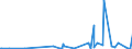 CN 39140000 /Exports /Unit = Prices (Euro/ton) /Partner: Congo (Dem. Rep.) /Reporter: Eur27_2020 /39140000:Ion-exchangers Based on Polymers of Heading 3901 to 3913, in Primary Forms