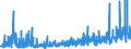 KN 3914 /Exporte /Einheit = Preise (Euro/Tonne) /Partnerland: Deutschland /Meldeland: Eur27_2020 /3914:Ionenaustauscher auf der Grundlage von Polymeren der Pos. 3901 bis 3913, in Primärformen