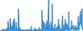 CN 3914 /Exports /Unit = Prices (Euro/ton) /Partner: Denmark /Reporter: Eur27_2020 /3914:Ion-exchangers Based on Polymers of Heading 3901 to 3913, in Primary Forms